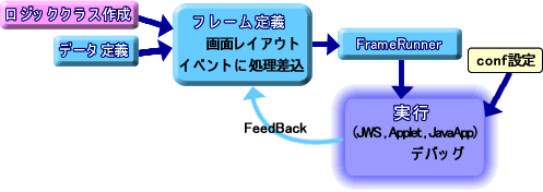 ./image/develop.gif